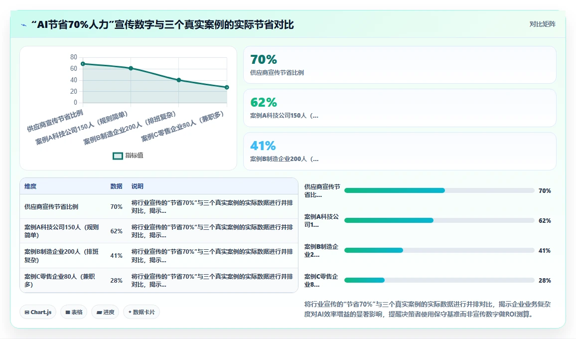 AI人事系统的人力成本测算功能与人工处理对比