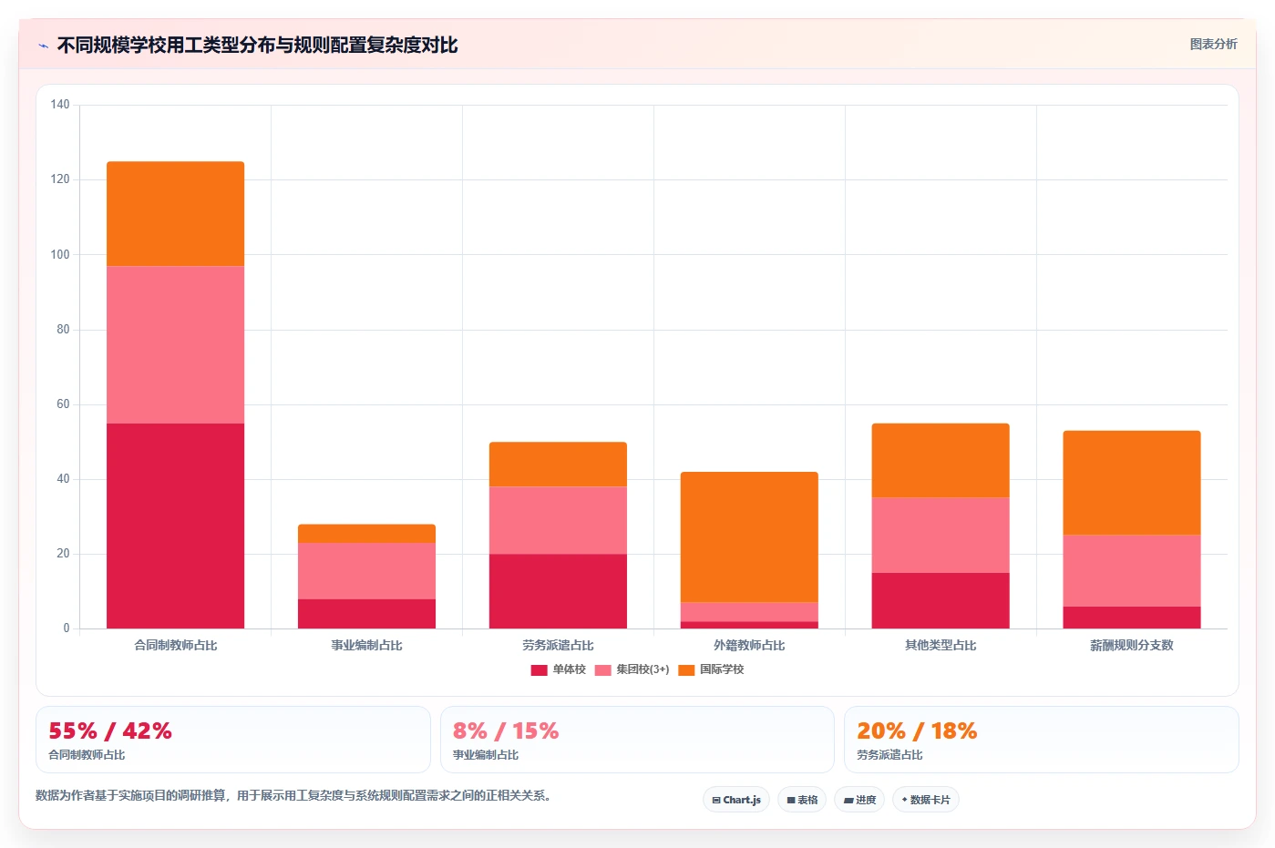 AI人事系统在教育行业的应用价值评估