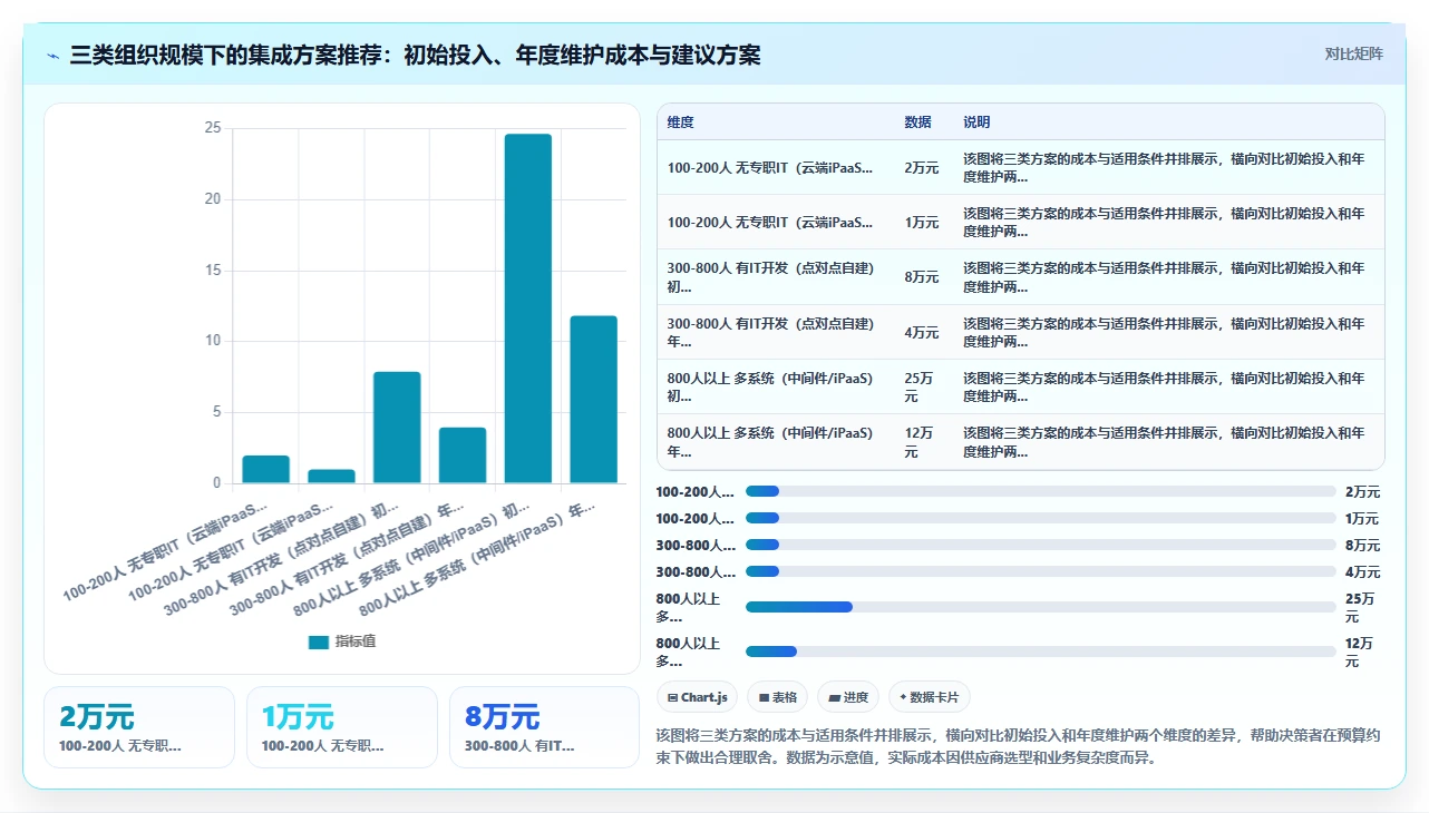 如何将AI人事系统与OA系统集成
