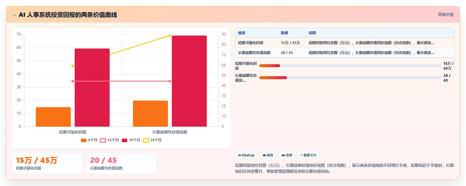 AI人事系统助力中大型企业提升运营效率
