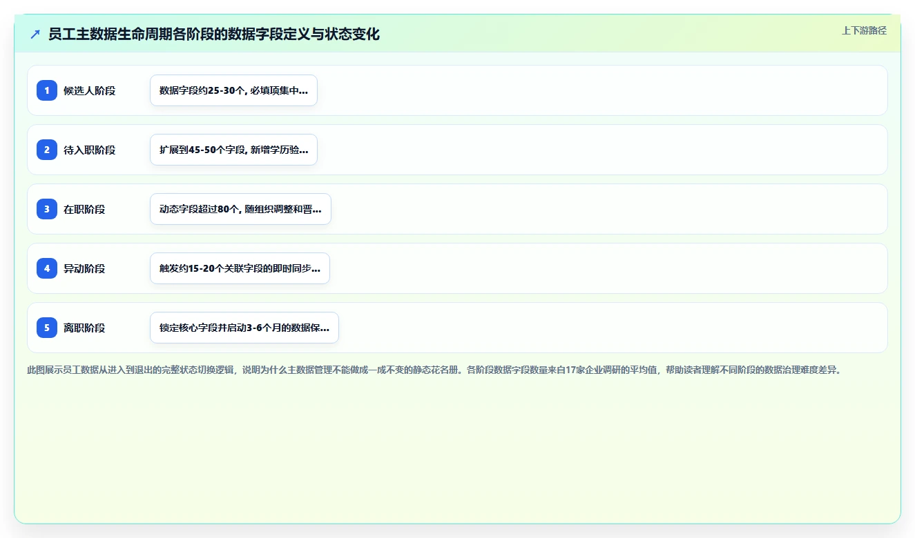 企业级AI人力资源系统的功能要求