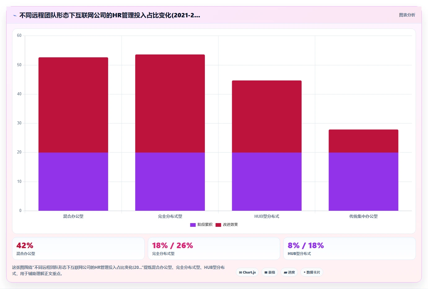 互联网公司用AI人事系统管理远程分布式团队经验