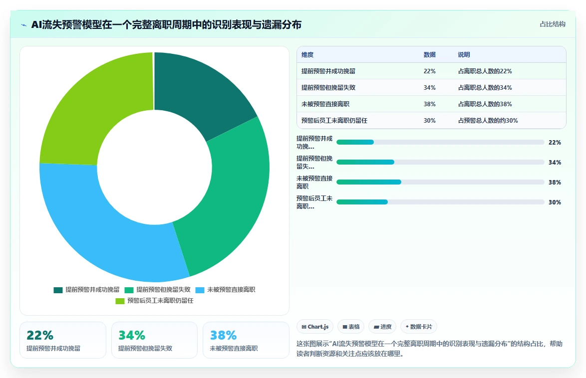 AI人事系统在服务行业怎么应用