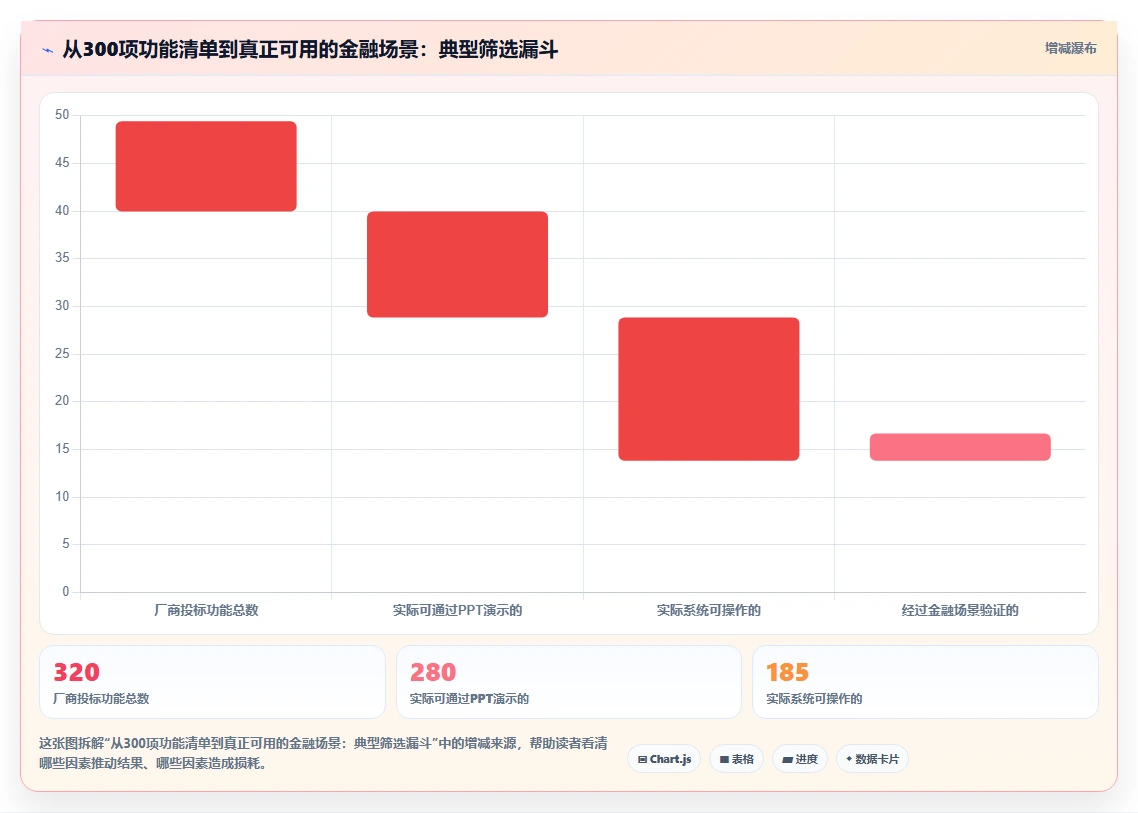 金融行业AI人事系统选型指南