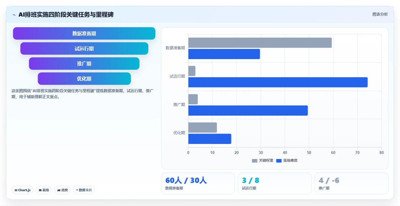 利用AI智能排班降低零售店人效浪费