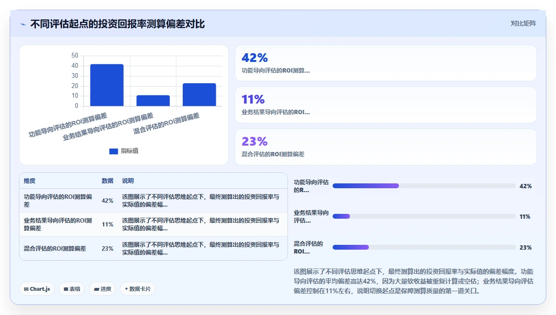 如何评估AI人力资源系统的投资回报率