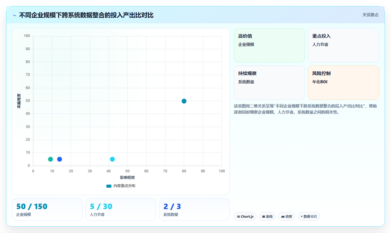 AI HR系统如何解决跨系统数据割裂