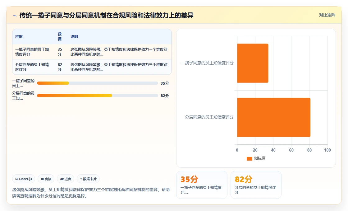 AI人事系统在中大型企业的合规性考虑