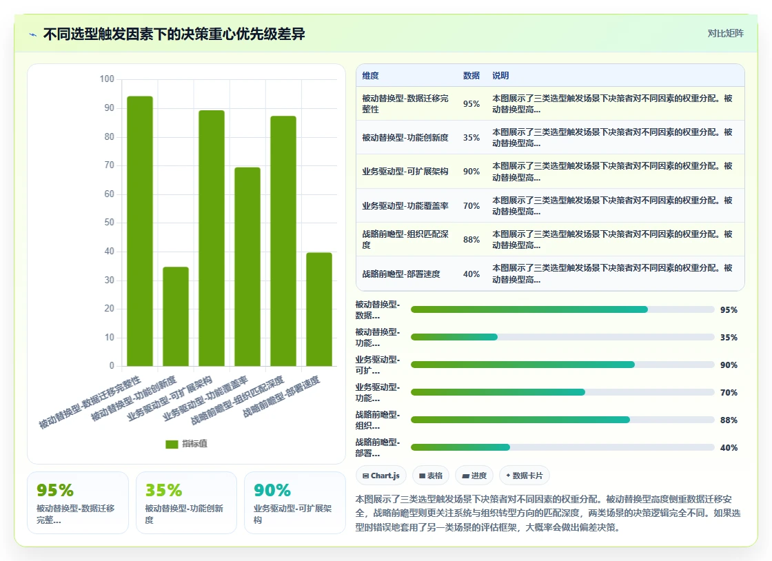 人力资源数字化系统选型