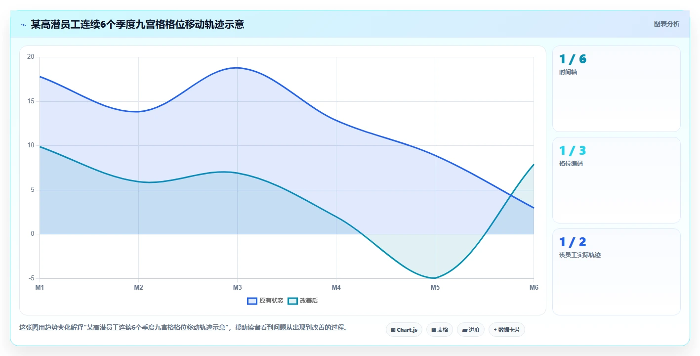 AI人事系统数据分析模块如何辅助人才盘点