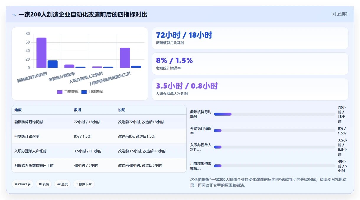 智能人事系统应对HR流程自动化程度低的智能化方案