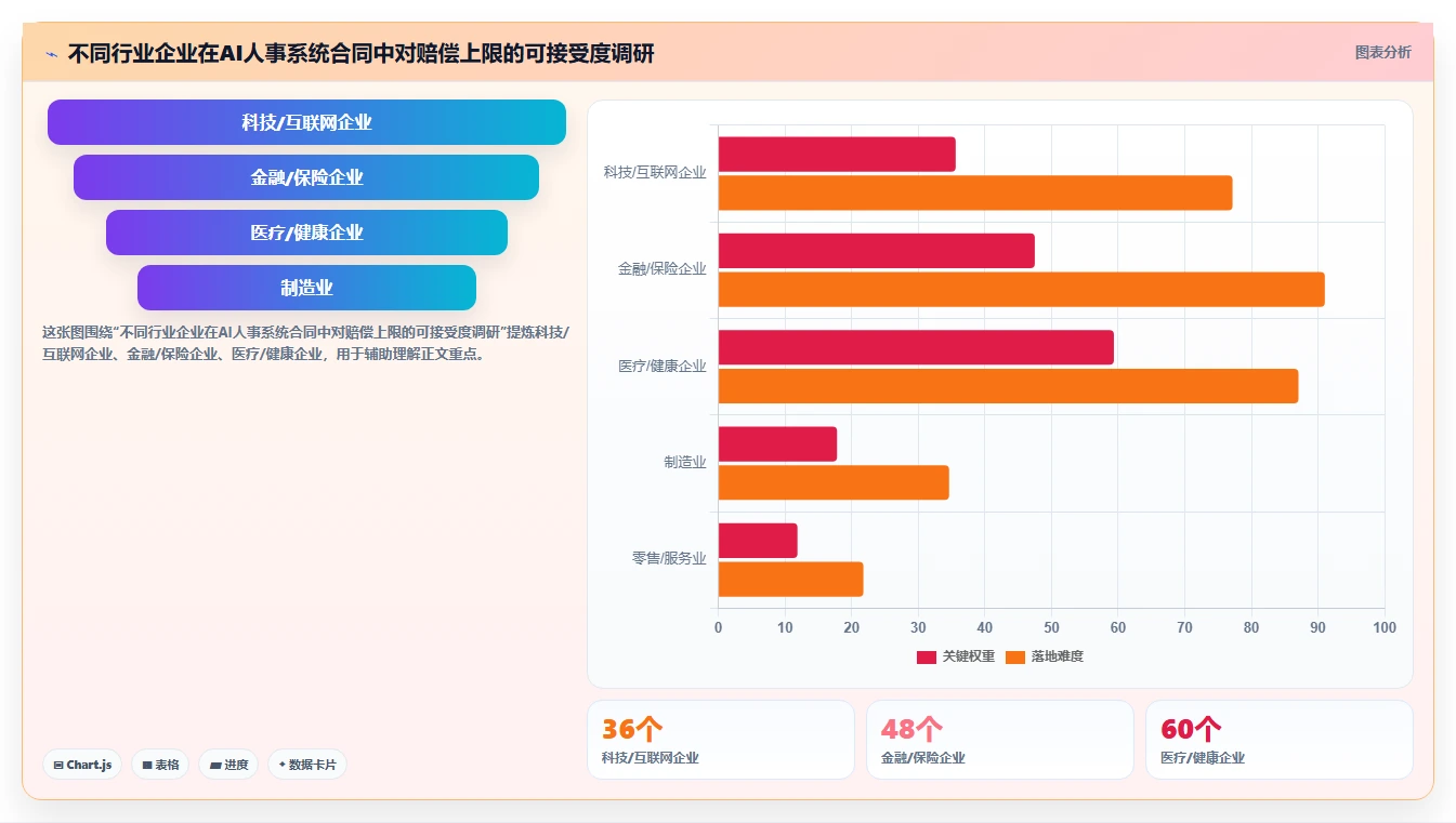如何评估AI人事系统的数据安全合规性