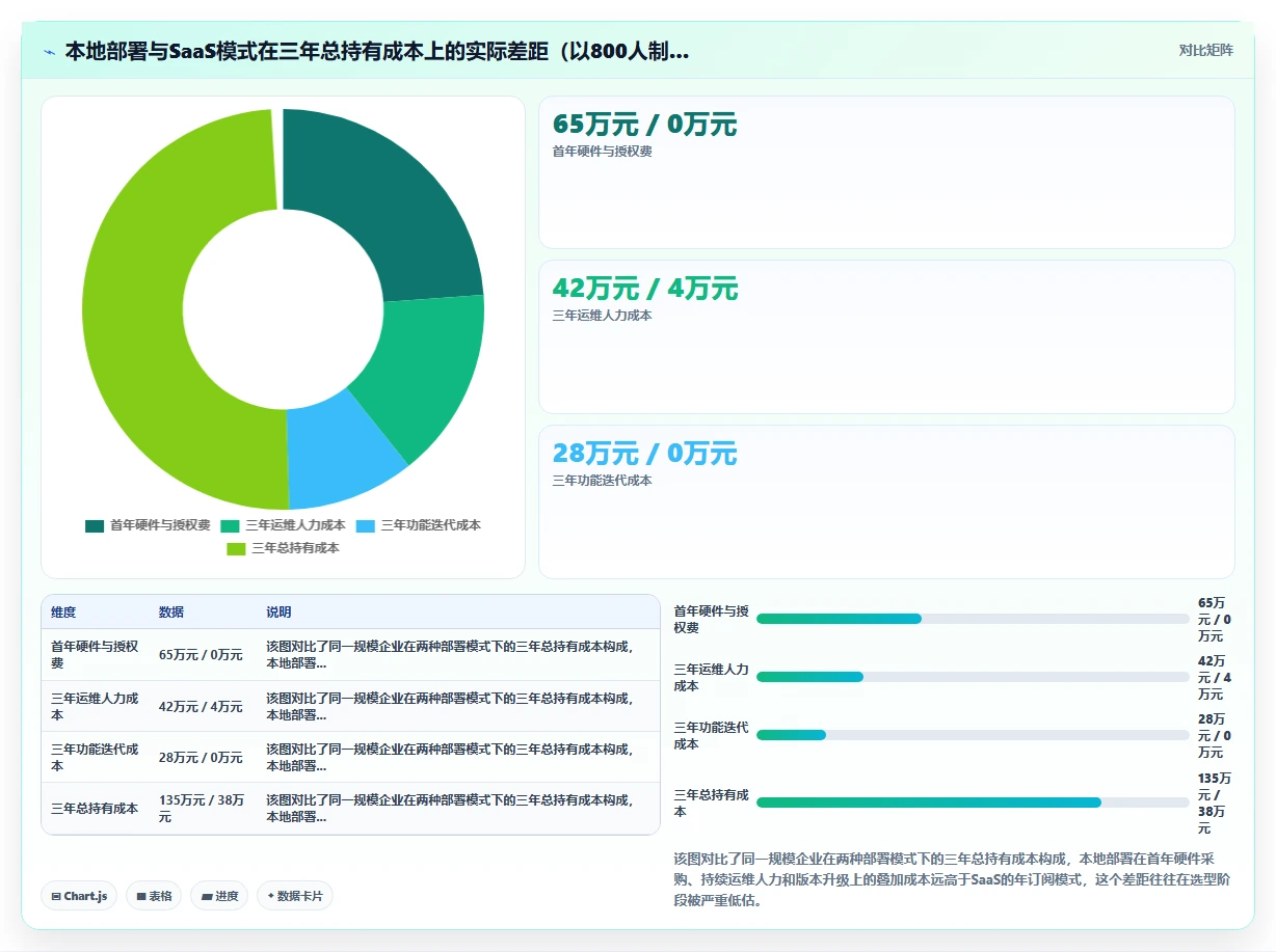 AI人事系统本地部署与saas对比
