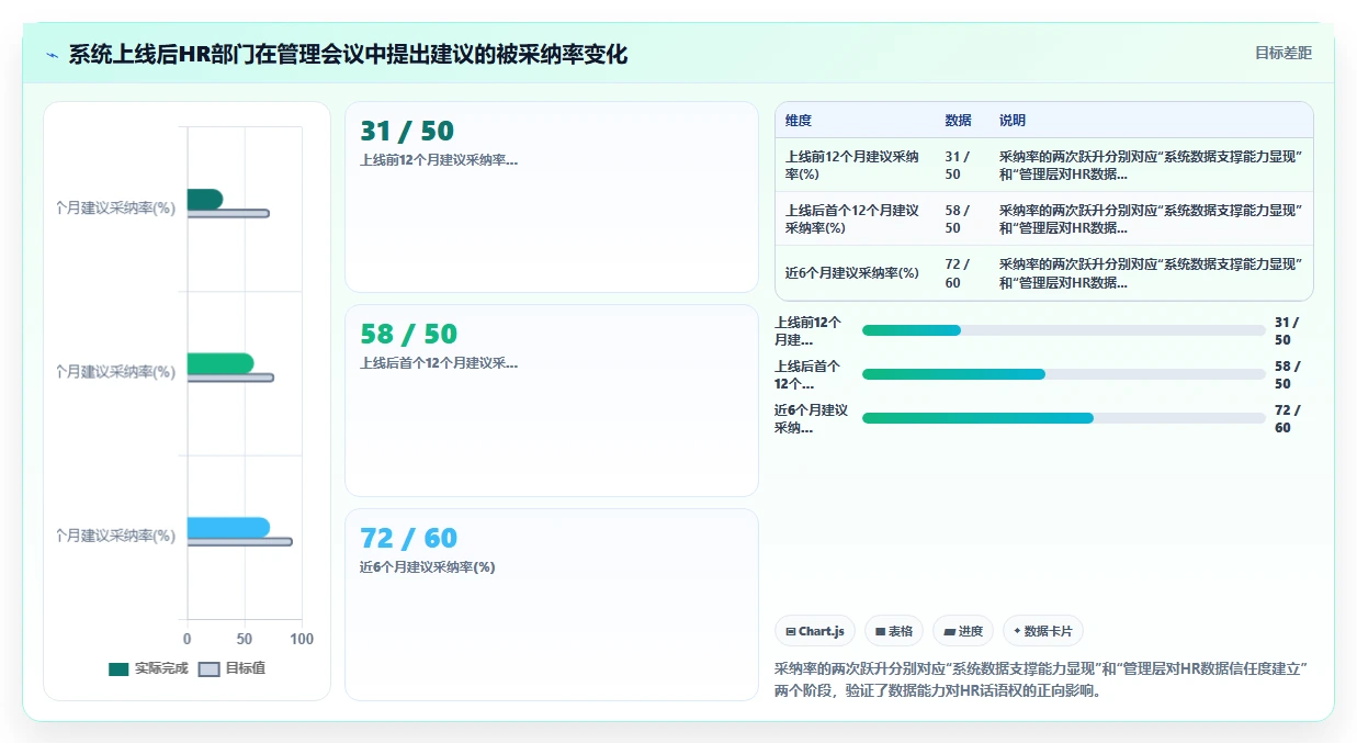 人力资源经理视角下的智能HR系统应用价值