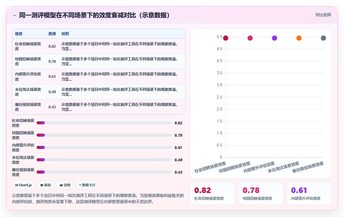 AI人事系统的人才图谱与测评系统自带模型对比