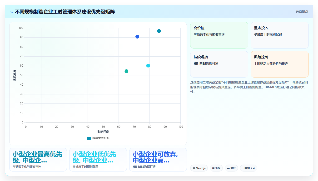 制造业人事系统怎么管理工时统计