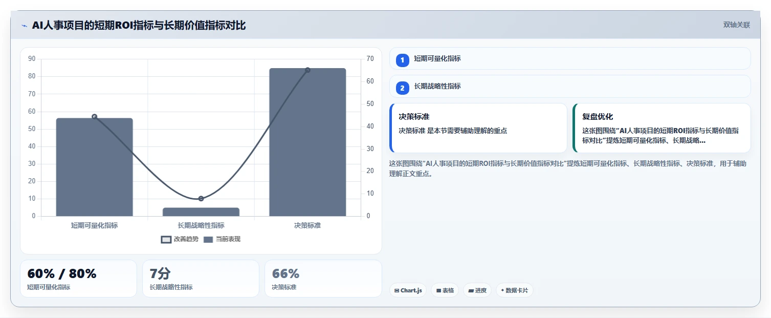AI人事系统在中大型企业行业的数字化转型