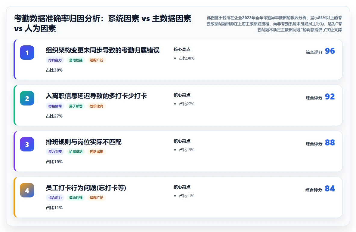 考勤负责人使用AI人事系统的HR主数据管理案例分析