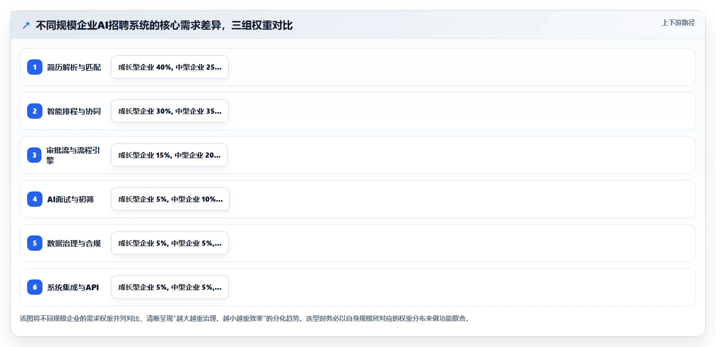 AI人力资源系统破解招聘流程冗长问题