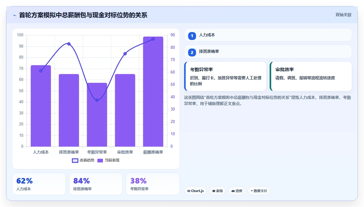 高管薪酬设计在AI人事系统中的实现指南