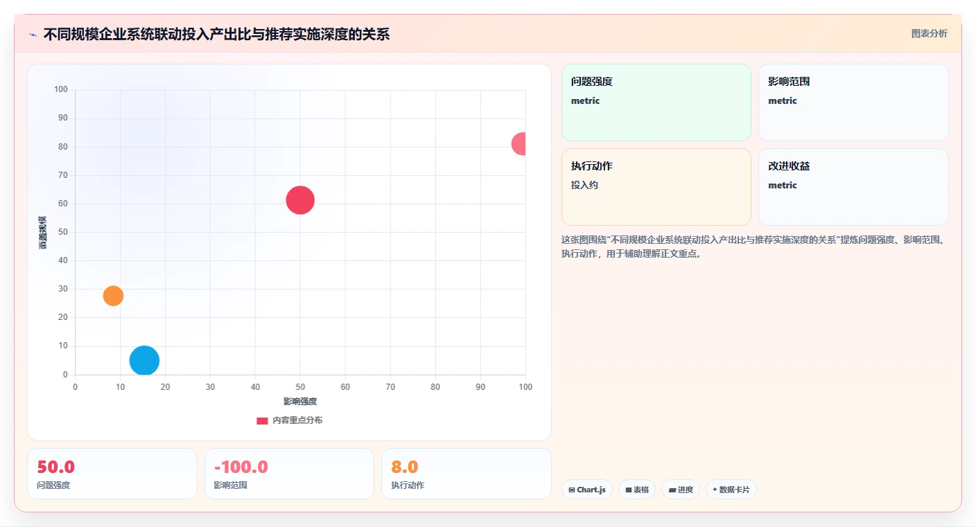 AI人事系统与股权激励系统联动优秀人才长期保留