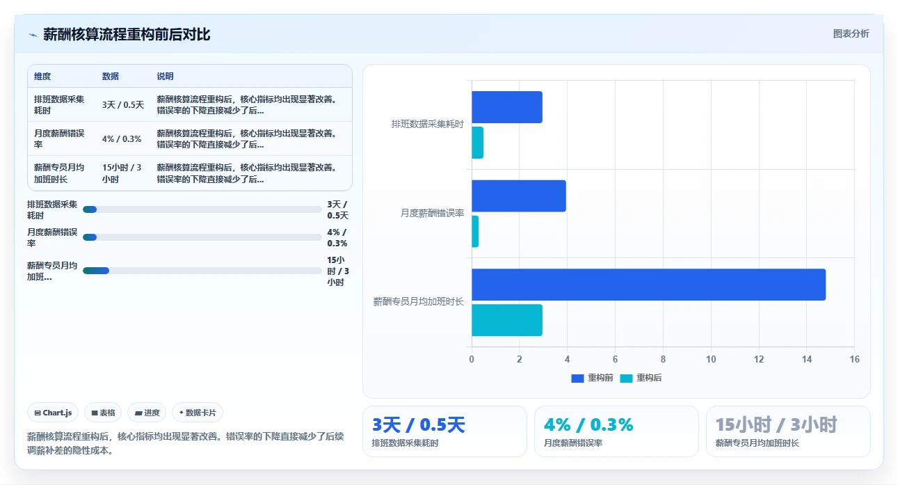 人力资源数字化系统如何优化中大型企业业务流程
