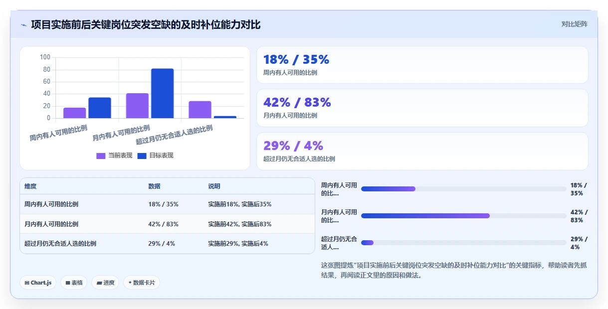企业如何用AI人事系统建立关键岗位的继任者计划