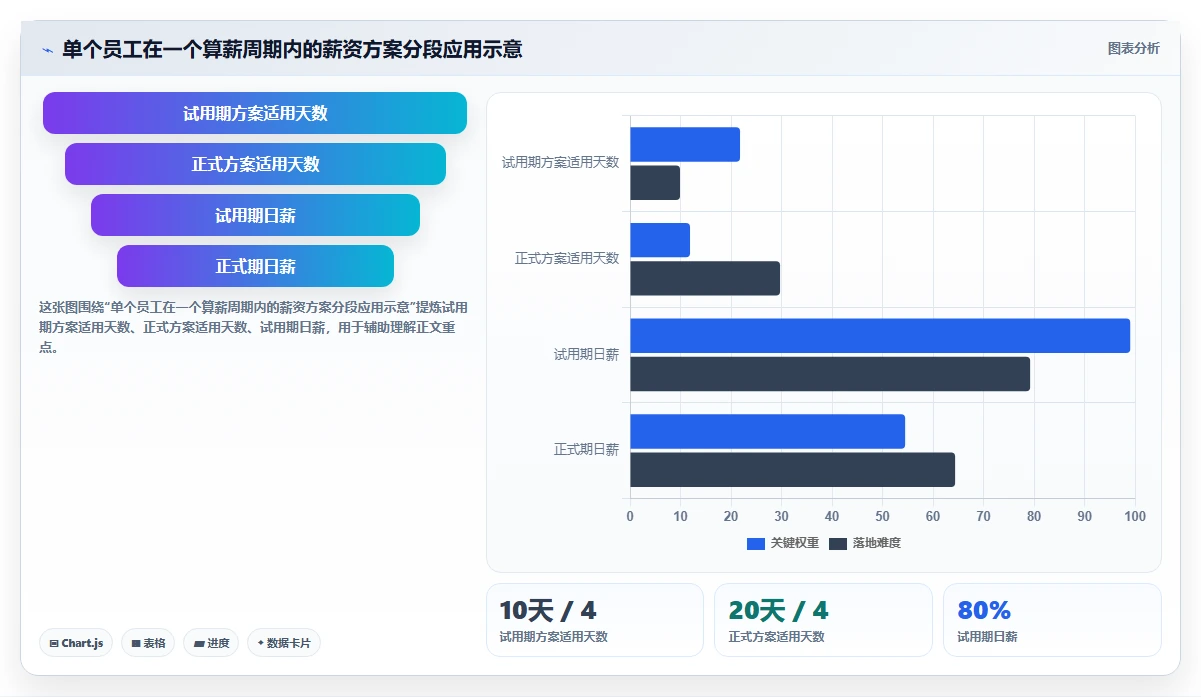 数字化人事系统如何实现自动化算薪