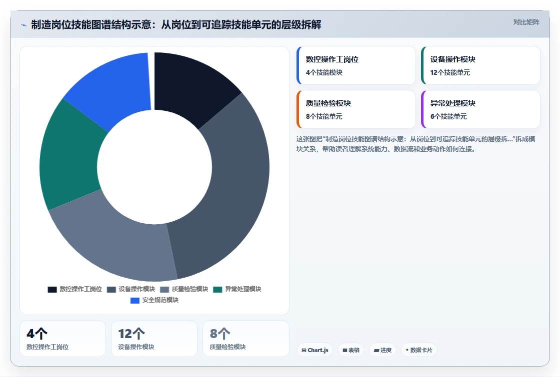 制造业学徒制培训周期通过AI人事系统动态跟踪