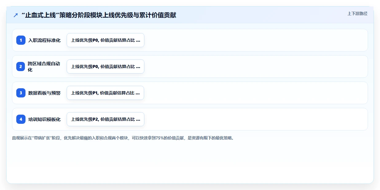 AI人事系统实现组织裂变过程中人力快速复制
