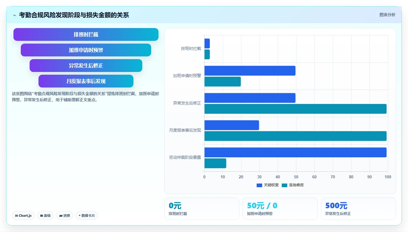 AI人事系统如何解决考勤异常处理繁琐