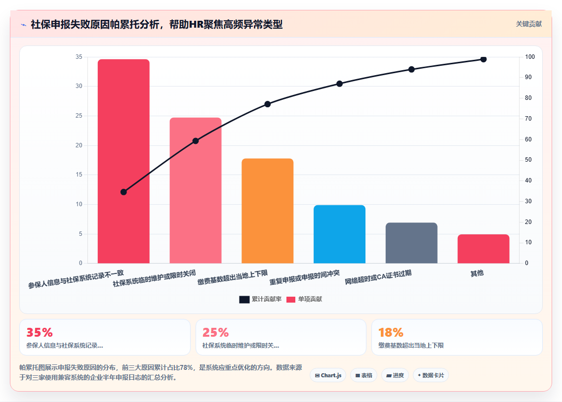 AI人事系统兼容社保系统