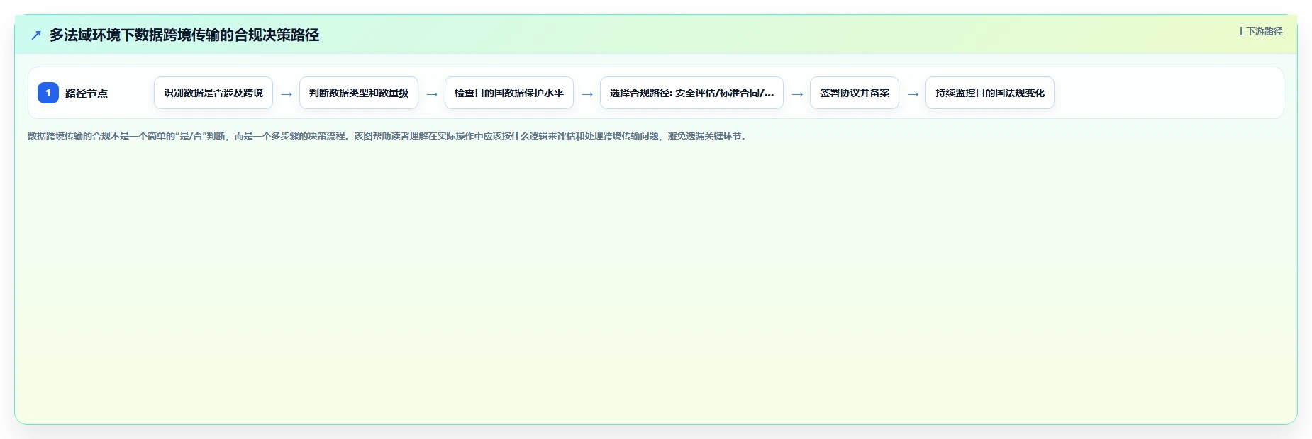 AI人事系统在多组织企业的合规性考虑
