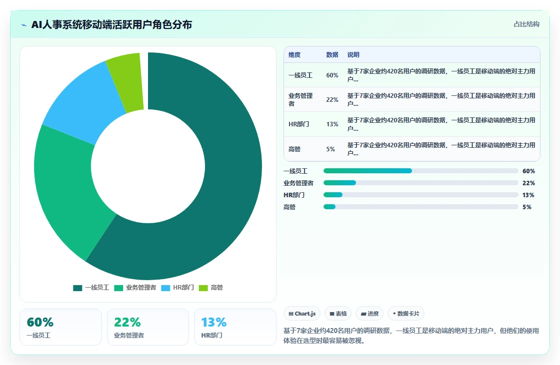 AI人事系统移动端选型与体验评测