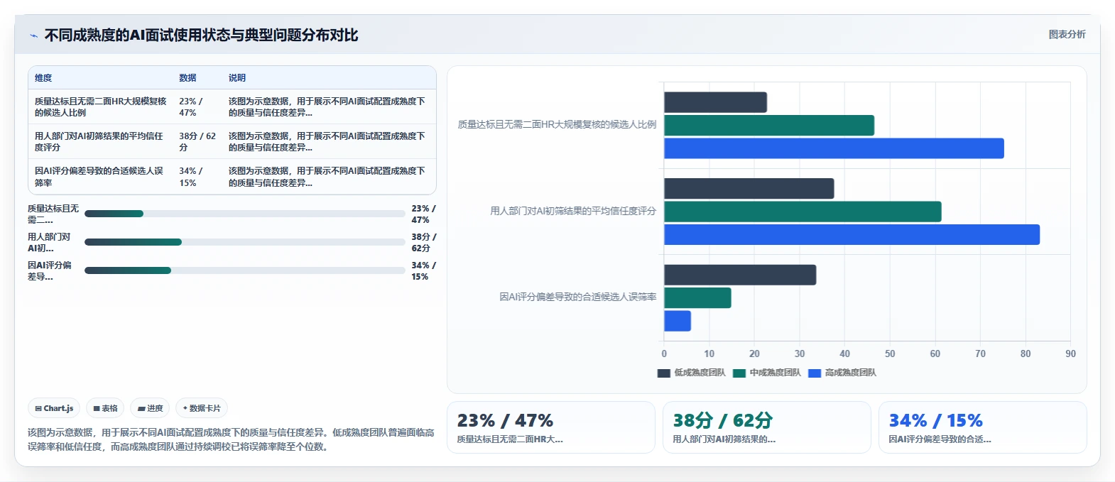 AI人事系统的AI面试功能怎么用