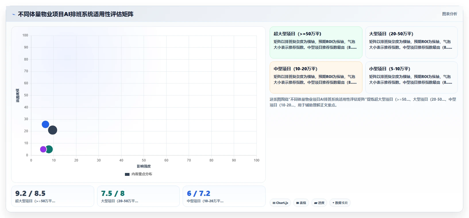 物业保洁人员AI智能排班系统精准匹配方案