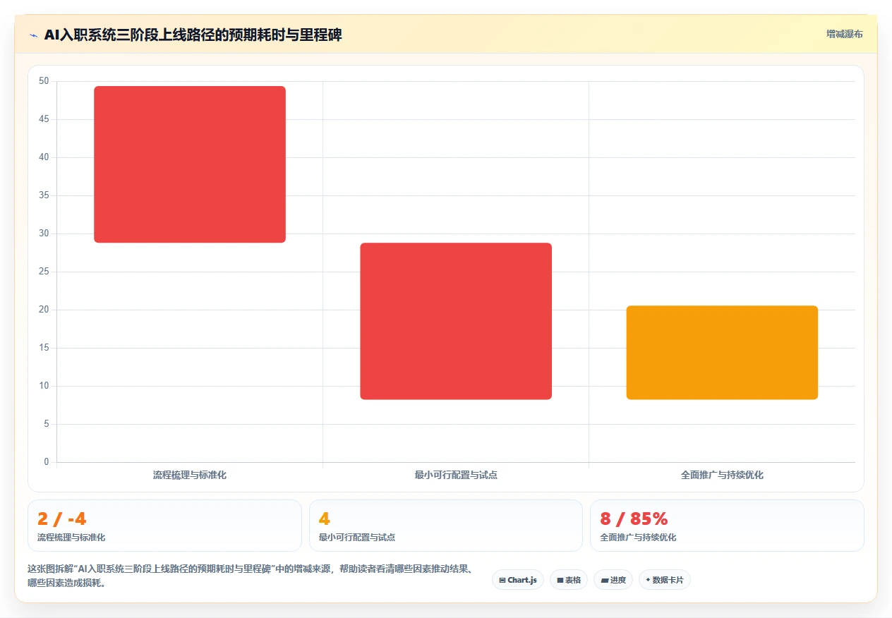 AI人事系统如何让新员工入职首日效能翻倍案例