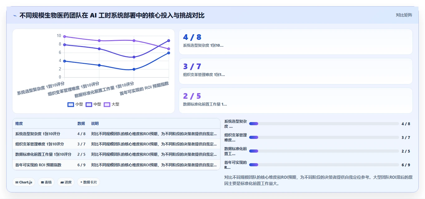 生物医药研发型团队AI人事系统项目工时统计