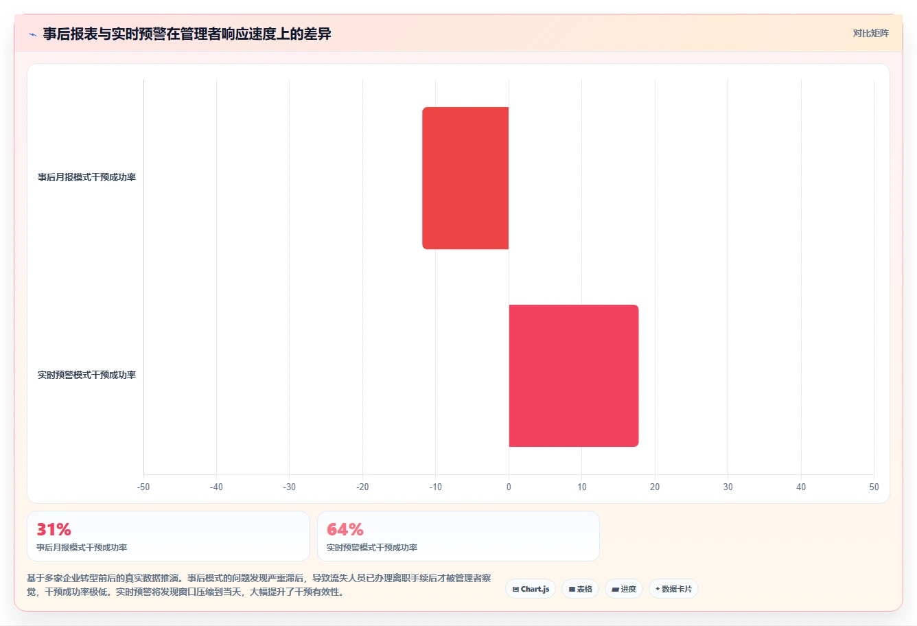 打造数据驱动文化的智能人事系统实操指南