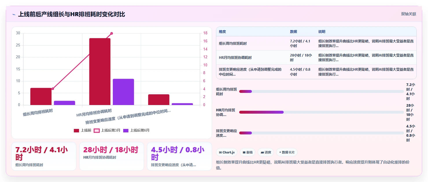 AI人事系统如何适应制造业需求