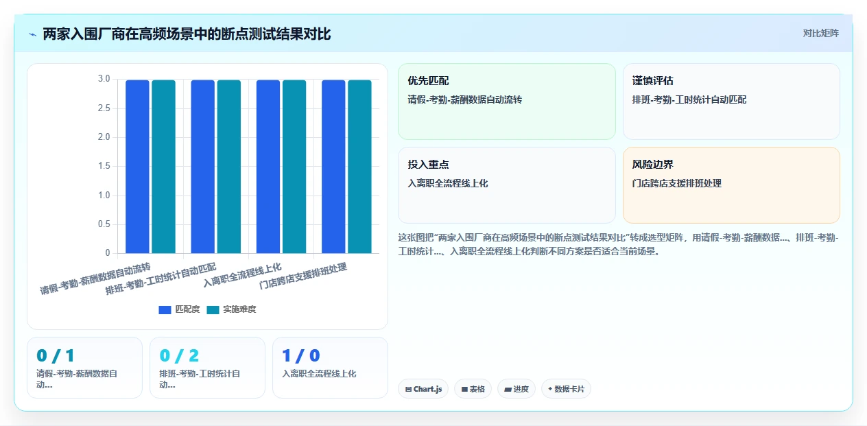 AI人力资源系统工具