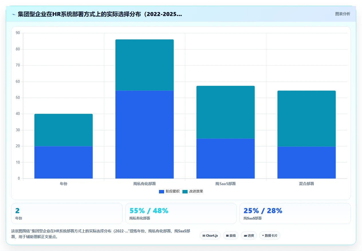集团型企业智能HR系统多组织管理方案