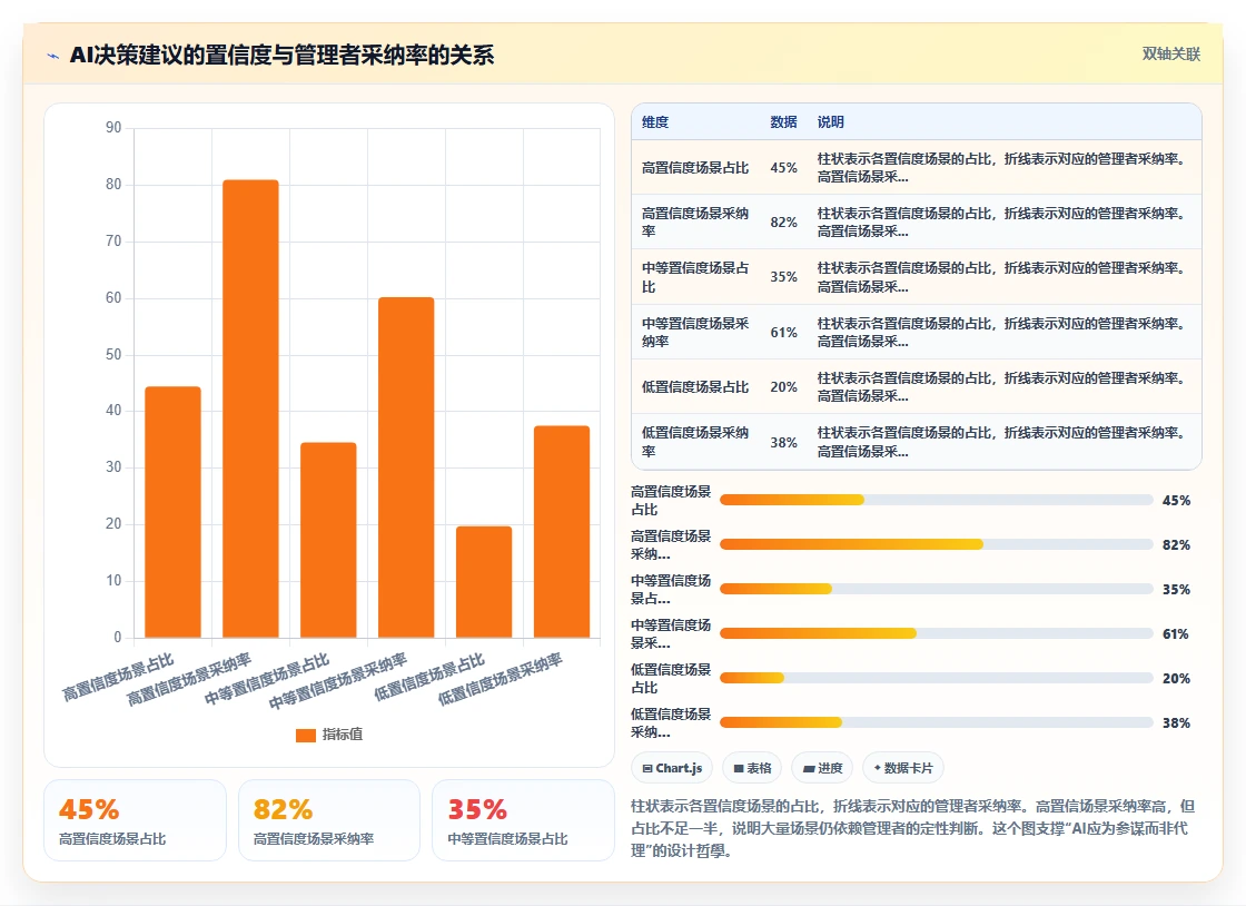 AI人事系统赋能互联网企业创新