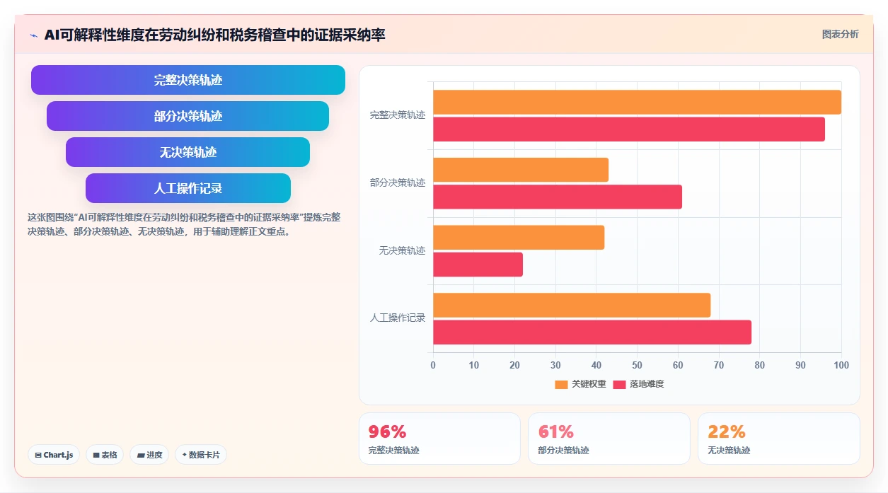AI人事系统出海企业全球用工案例集