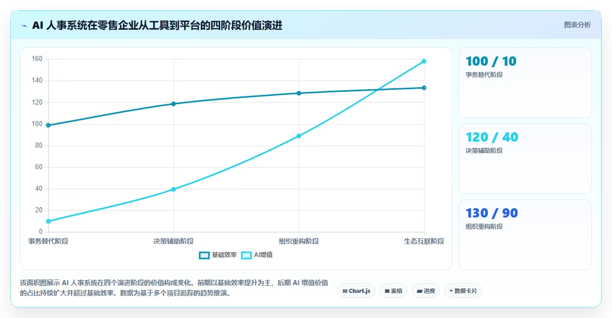 AI人事系统在零售行业的智能化转型案例