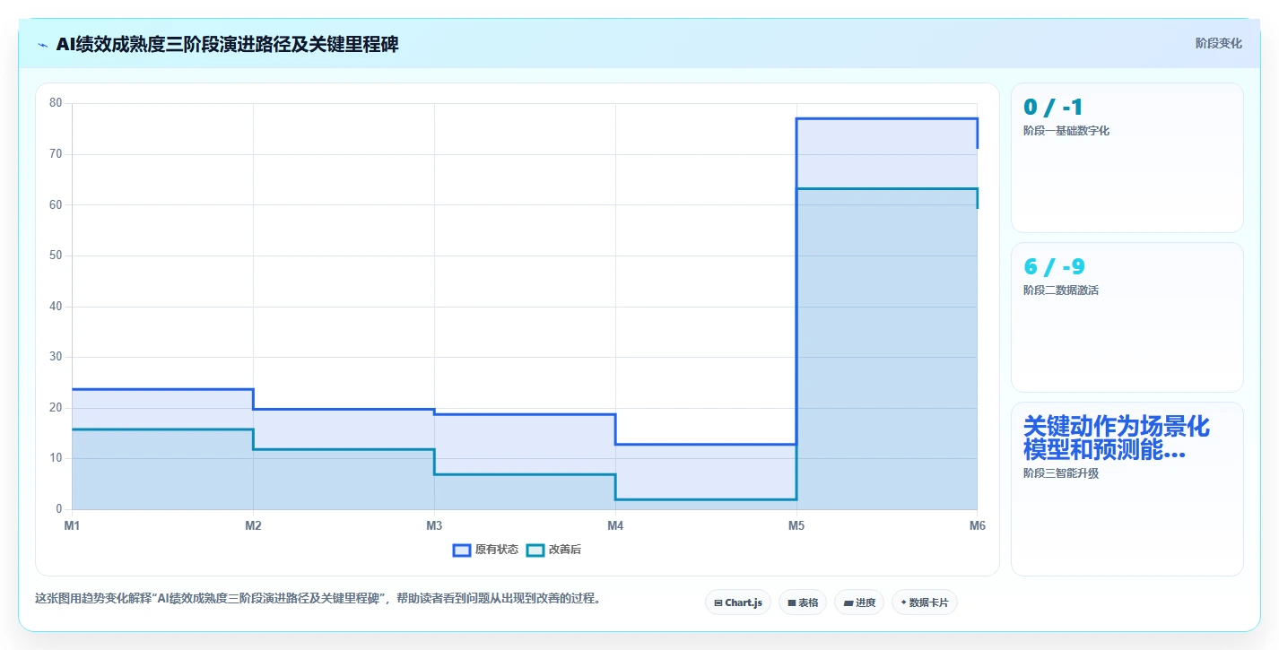 AI绩效专员行业洞察报告