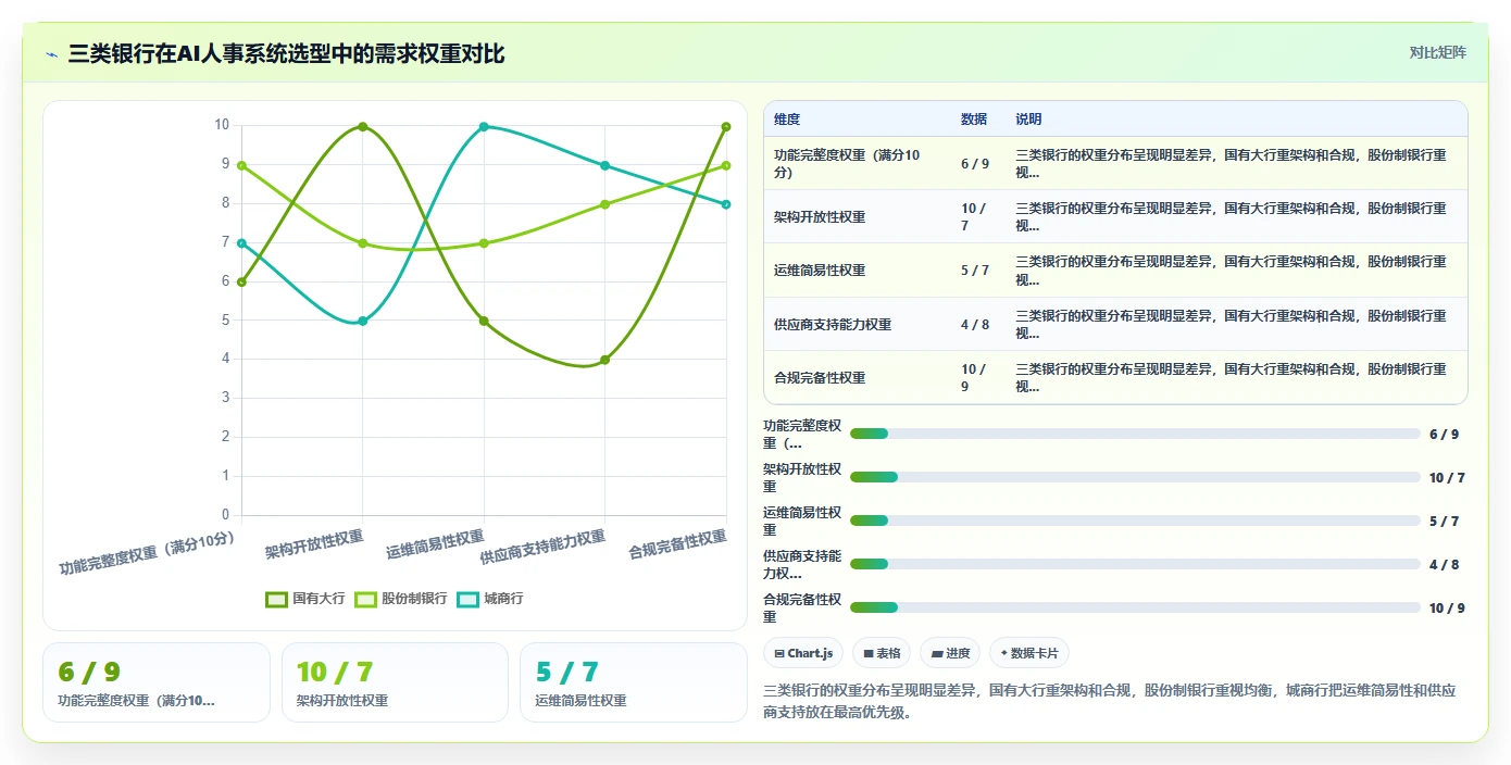 AI人事系统兼容银行系统