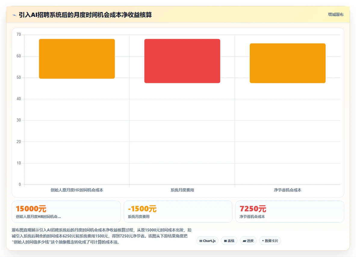 初创企业创始人如何0到1引入AI人力资源系统
