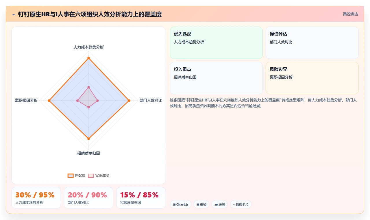 AI人事系统对比钉钉原生HR模块的深度区别