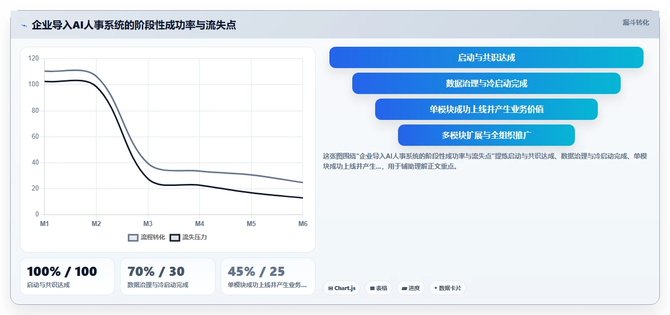 AI人事系统助力人效提升的十大案例